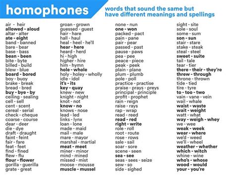 words that are similar to hwo they sound